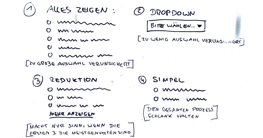 Beispiel Creation: Konzept für Transformation von Anforderungen zu Ergebnis